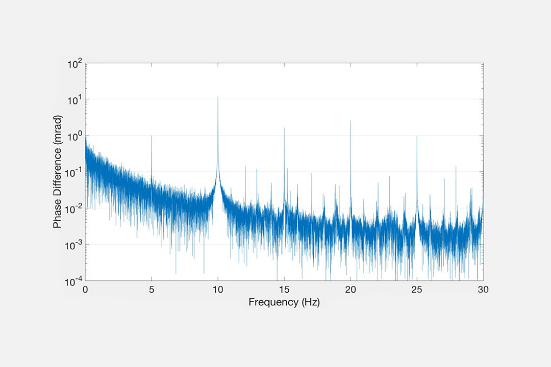 On the sensitivity of a laser heterodyne polarimeter for vacuum birefringence detection