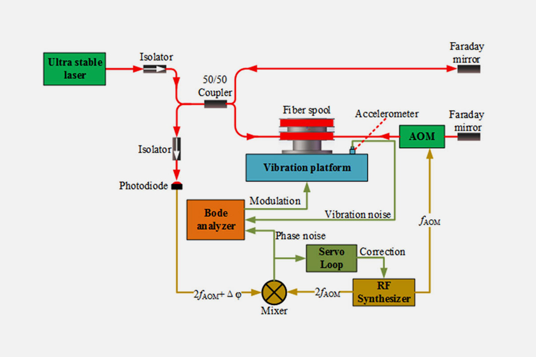 Vibration-insensitive fiber spool for laser stabilization