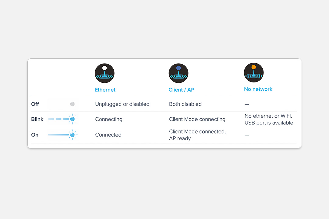 MokuLabNetworkStatus