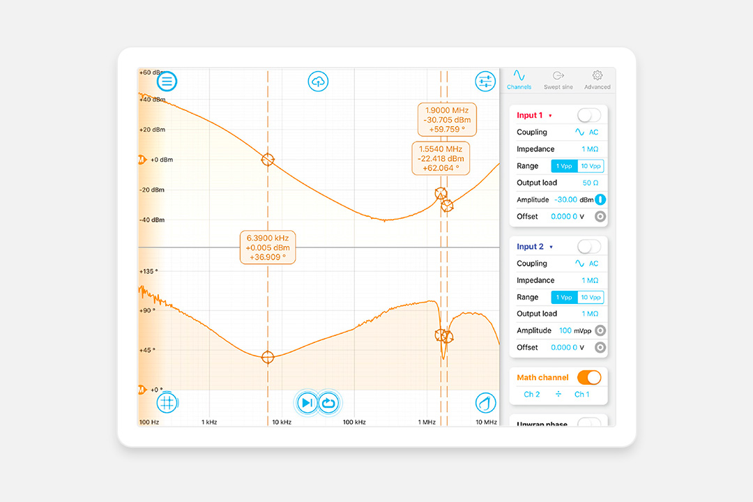 Final Bode plot, tantalum capacitor