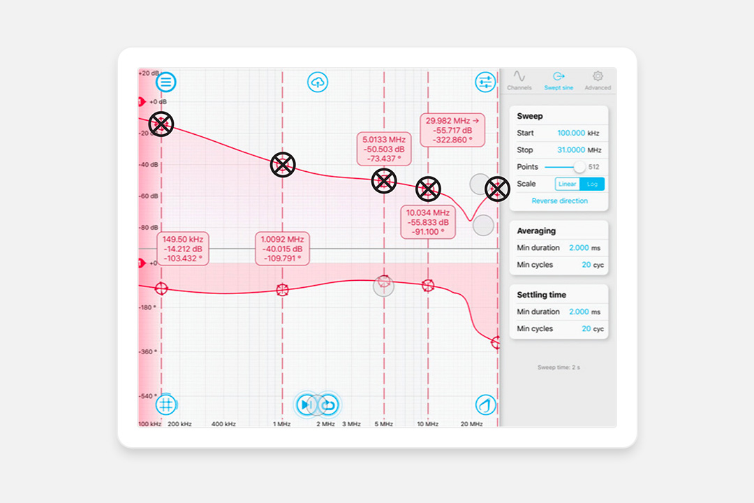 EMI filter insertion loss