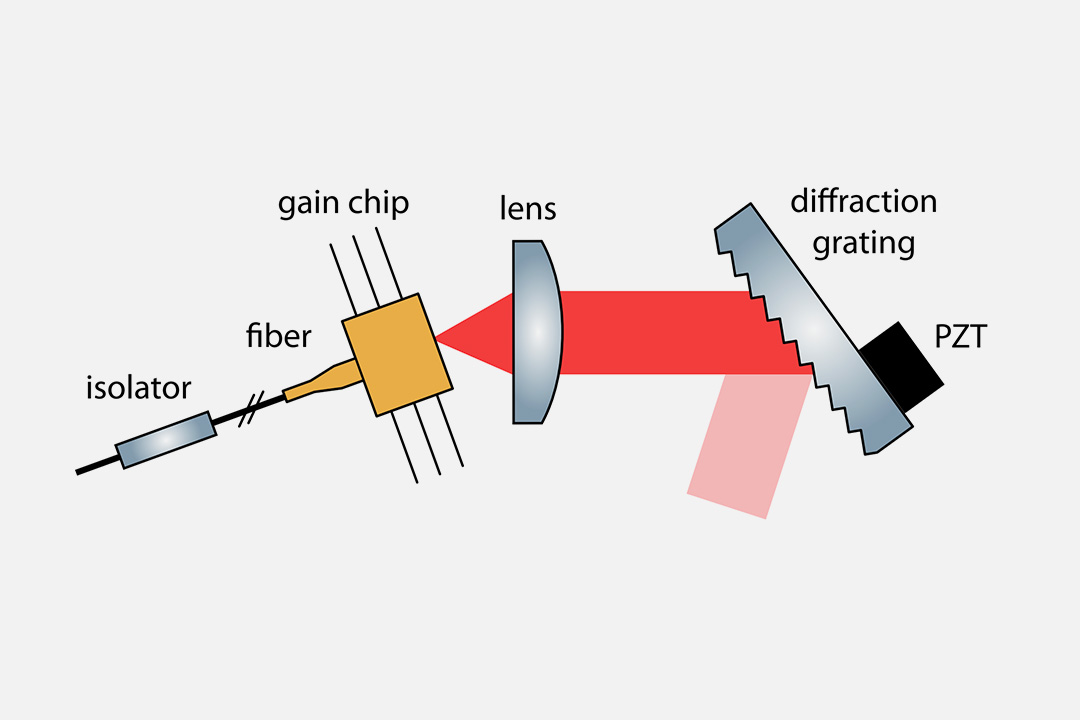 Tunable narrow-linewidth laser at 2 µm wavelength for gravitational wave detector research