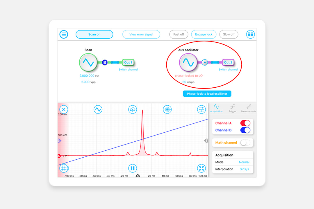 Implementing a Pound-Drever-Hall laser locking system with Moku:Lab