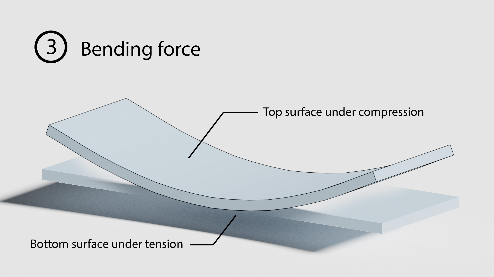 20-0429_AppNoteBlogPost-HighSpeed_StrainGauge_Datalogger-03-Figure-02