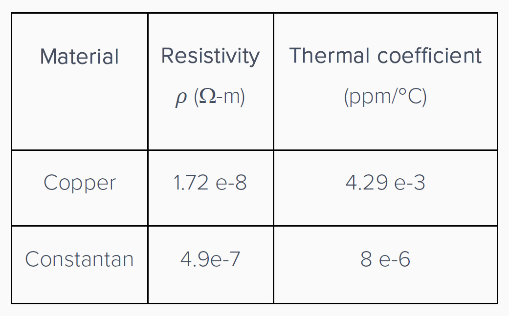 20-0429_AppNoteBlogPost-HighSpeed_StrainGauge_Datalogger-06-Table-01