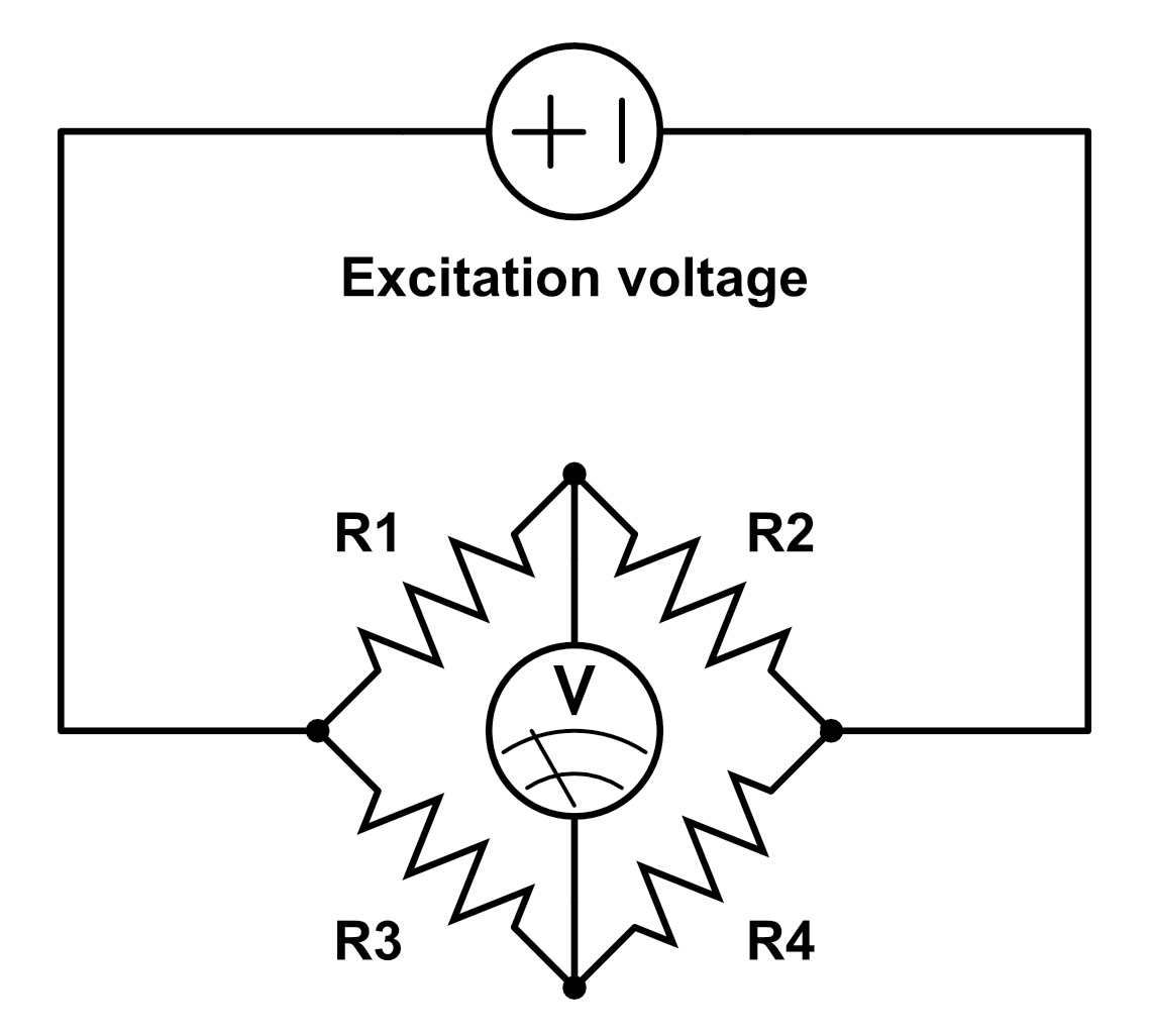 20-0429_AppNoteBlogPost-HighSpeed_StrainGauge_Datalogger-07-Figure-04