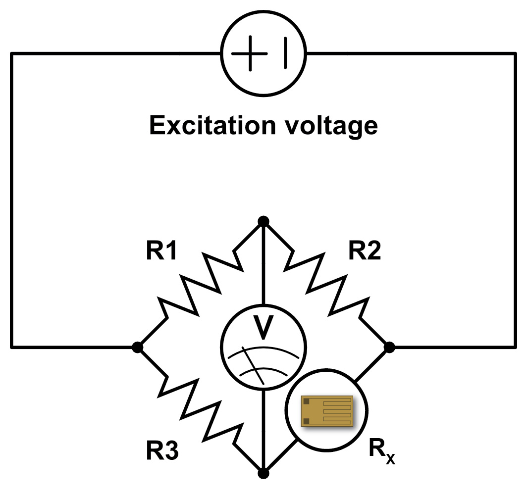 20-0429_AppNoteBlogPost-HighSpeed_StrainGauge_Datalogger-08-Figure-05