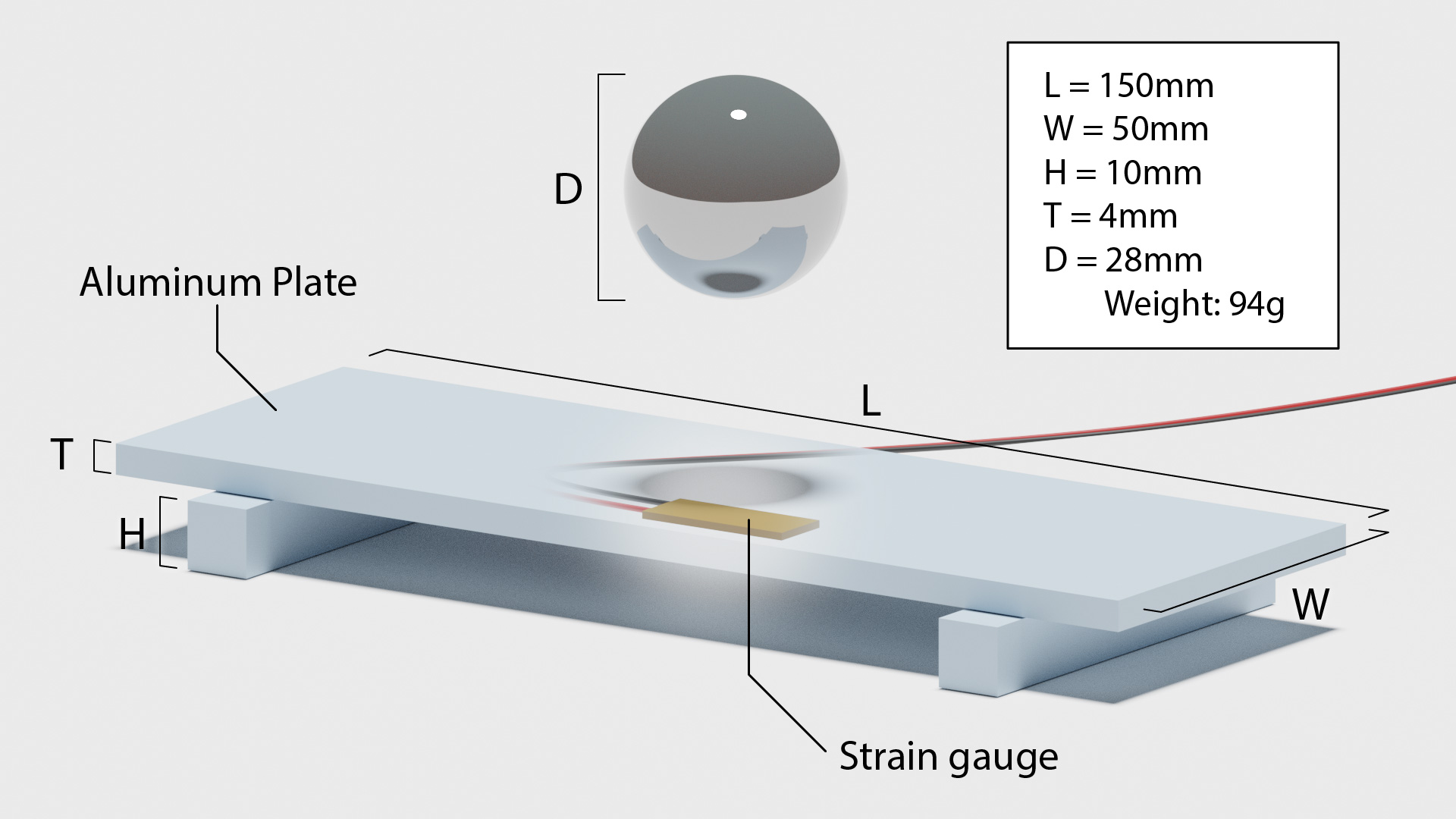 20-0429_AppNoteBlogPost-HighSpeed_StrainGauge_Datalogger-13-Figure-07