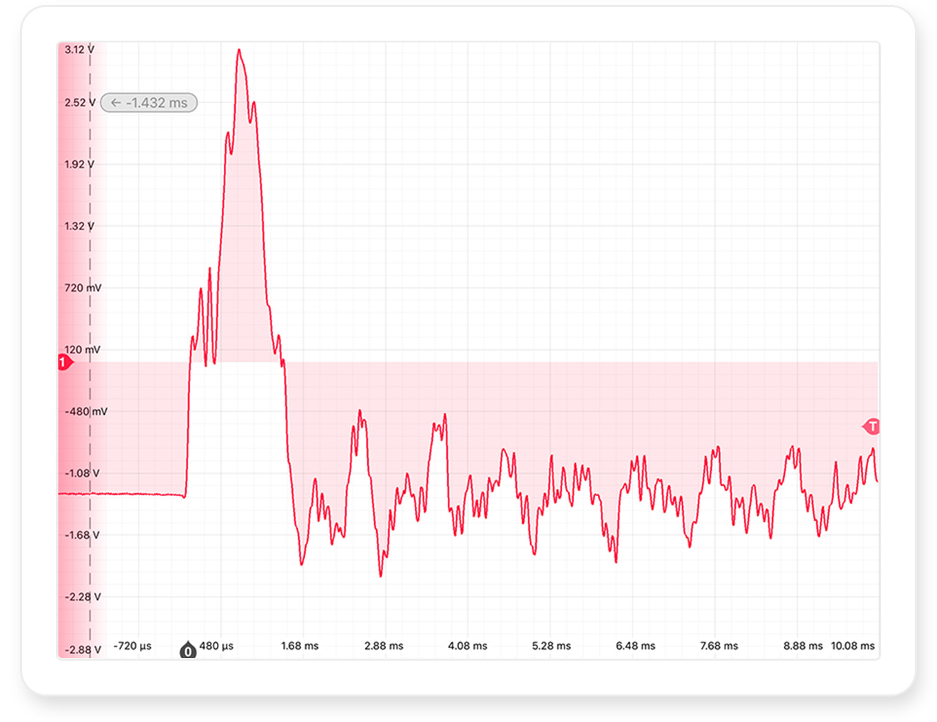 20-0429_AppNoteBlogPost-HighSpeed_StrainGauge_Datalogger-14-Figure-08