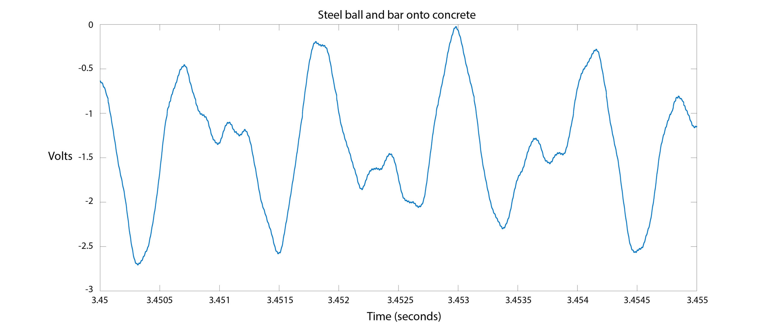 20-0429_AppNoteBlogPost-HighSpeed_StrainGauge_Datalogger-10-Figure-10
