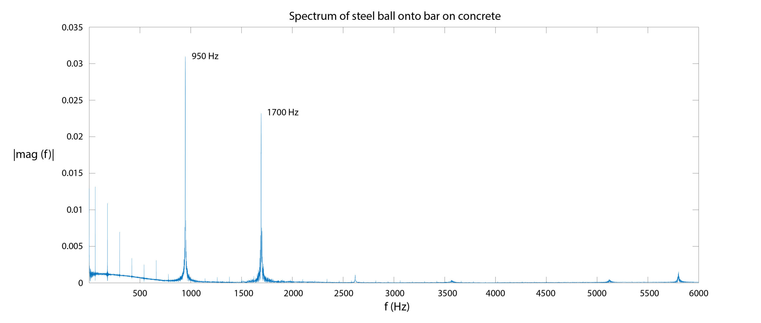 20-0429_AppNoteBlogPost-HighSpeed_StrainGauge_Datalogger-17-Figure-11
