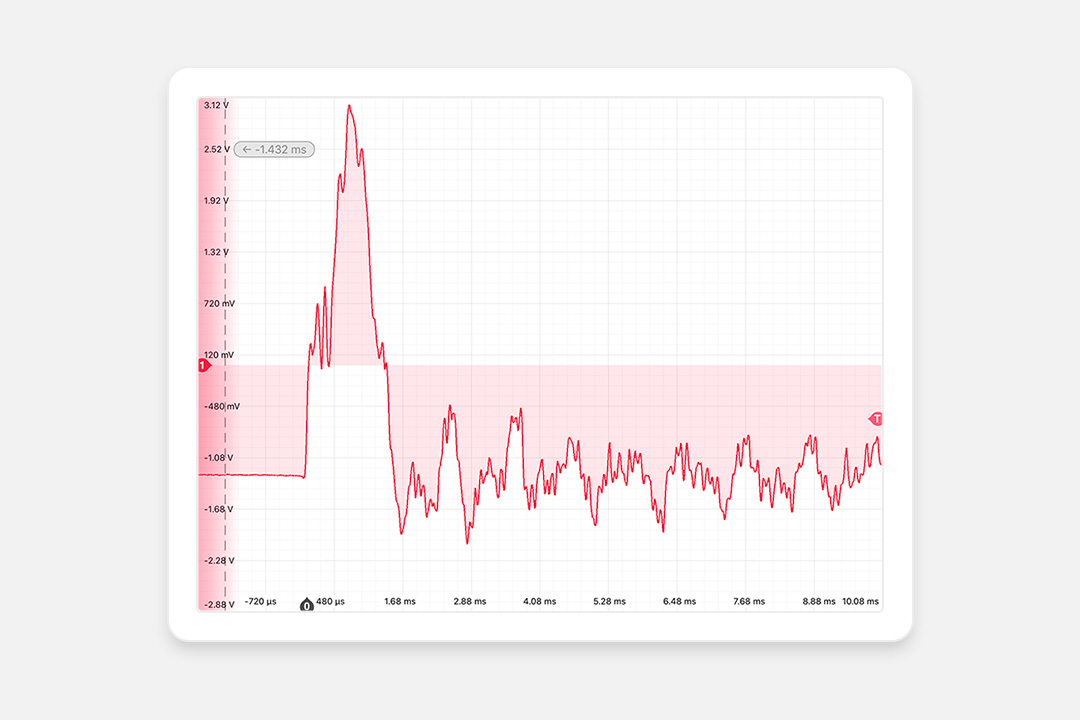 Capturing a high-speed mechanical impact using the Moku:Lab Data Logger