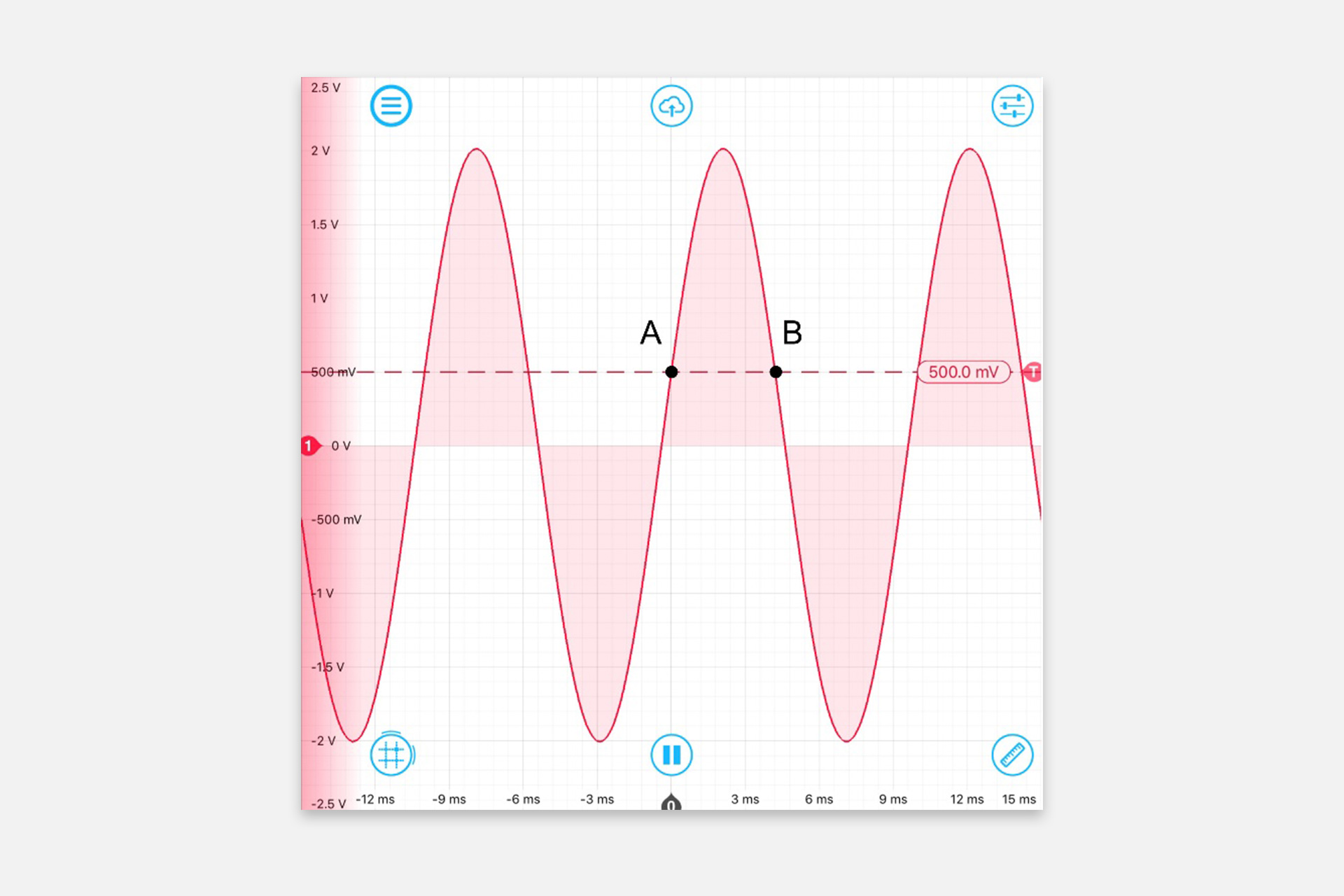 Introduction to the Oscilloscope
