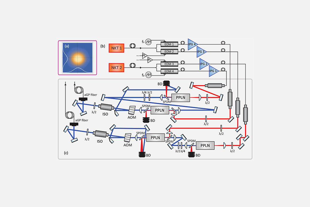 A 40 W, 780 nm laser system with compensated dual beam splitters for atom interferometry