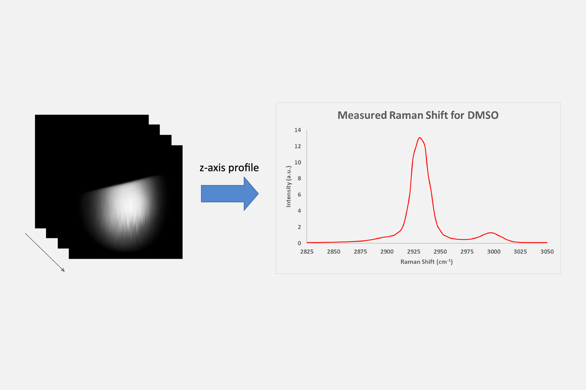 StimulatedRamanScattering