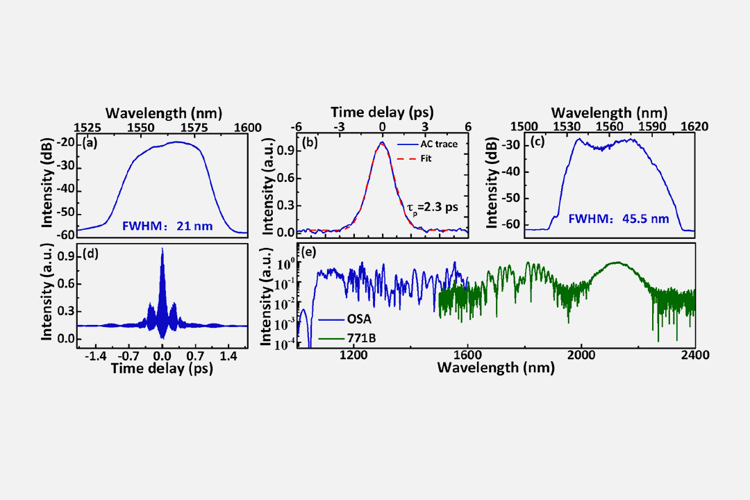 Ultra-stable Free-Space Laser Links for a Global Network of Optical Atomic Clocks