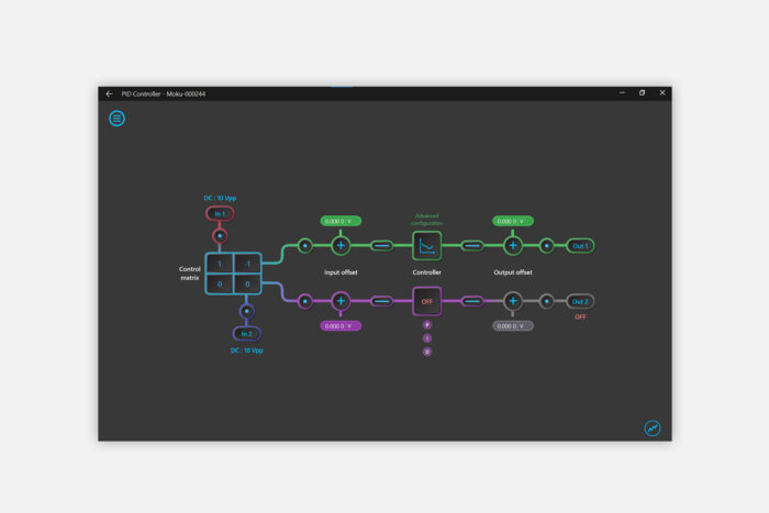 21-0617_AppNoteBlogPost_00-Hero Open Loop Tuning lab using Moku:Go's PID Controller