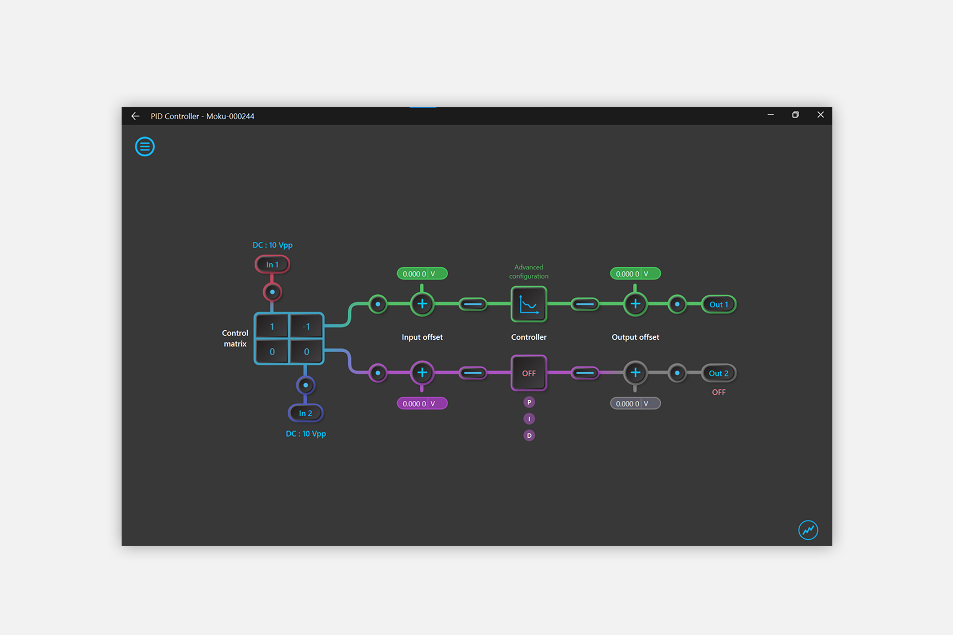 Open Loop Tuning lab using Moku:Go’s PID Controller