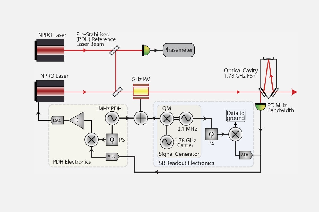 Absolute frequency readout derived from ULE cavity for next generation geodesy missions