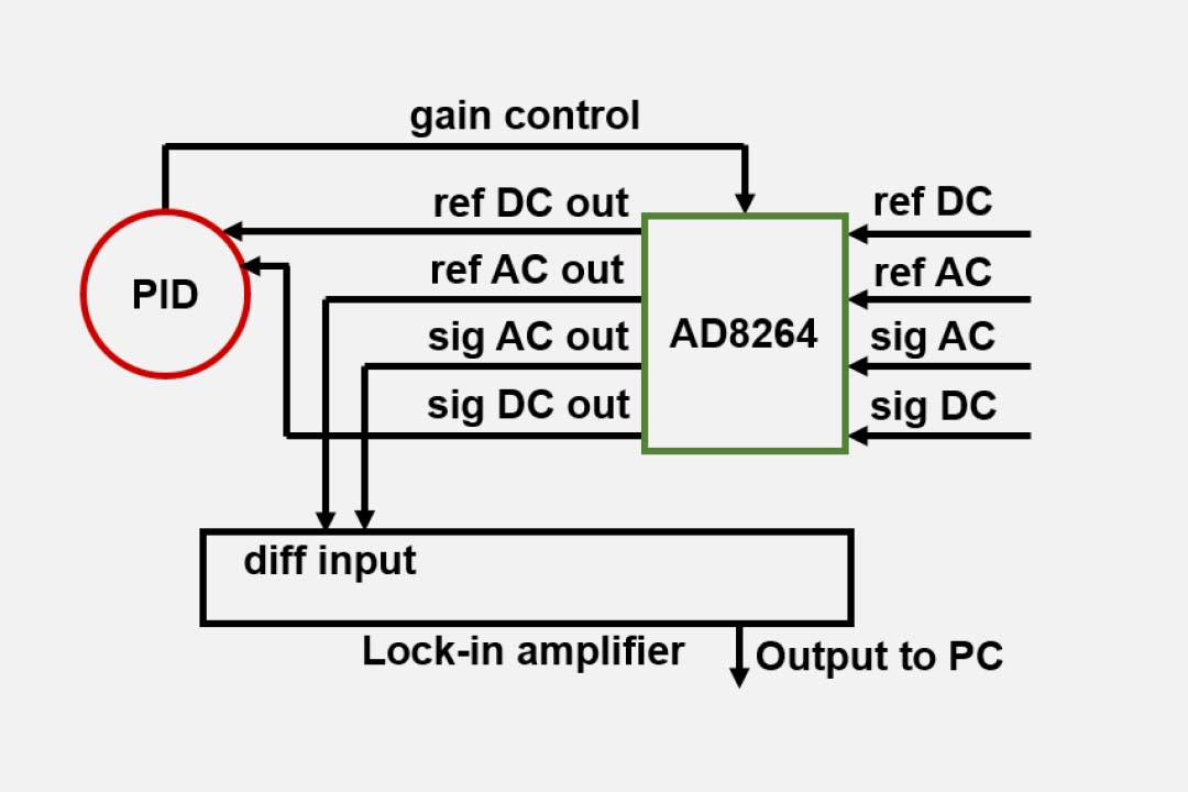 Multi-window SRS imaging using a rapid widely tunable fiber laser