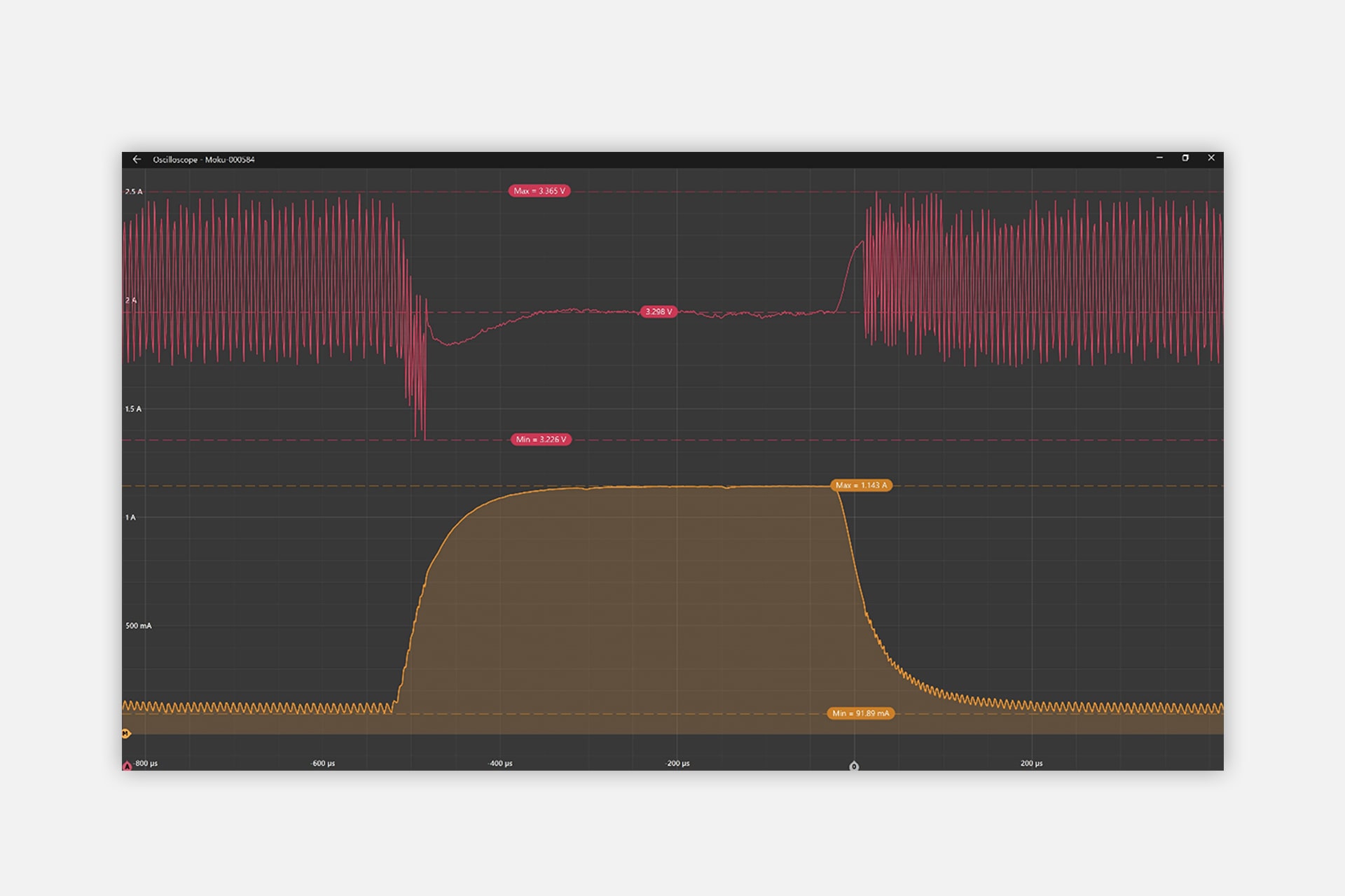 Converter Evaluation Using TI TPS63802EVM