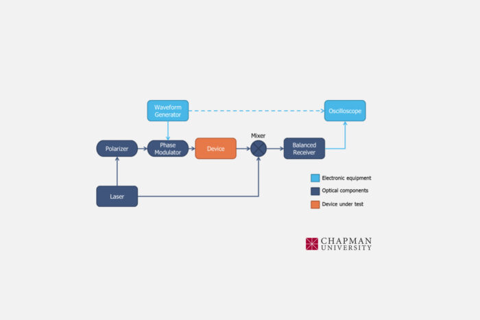 Chapman-University_00-Hero