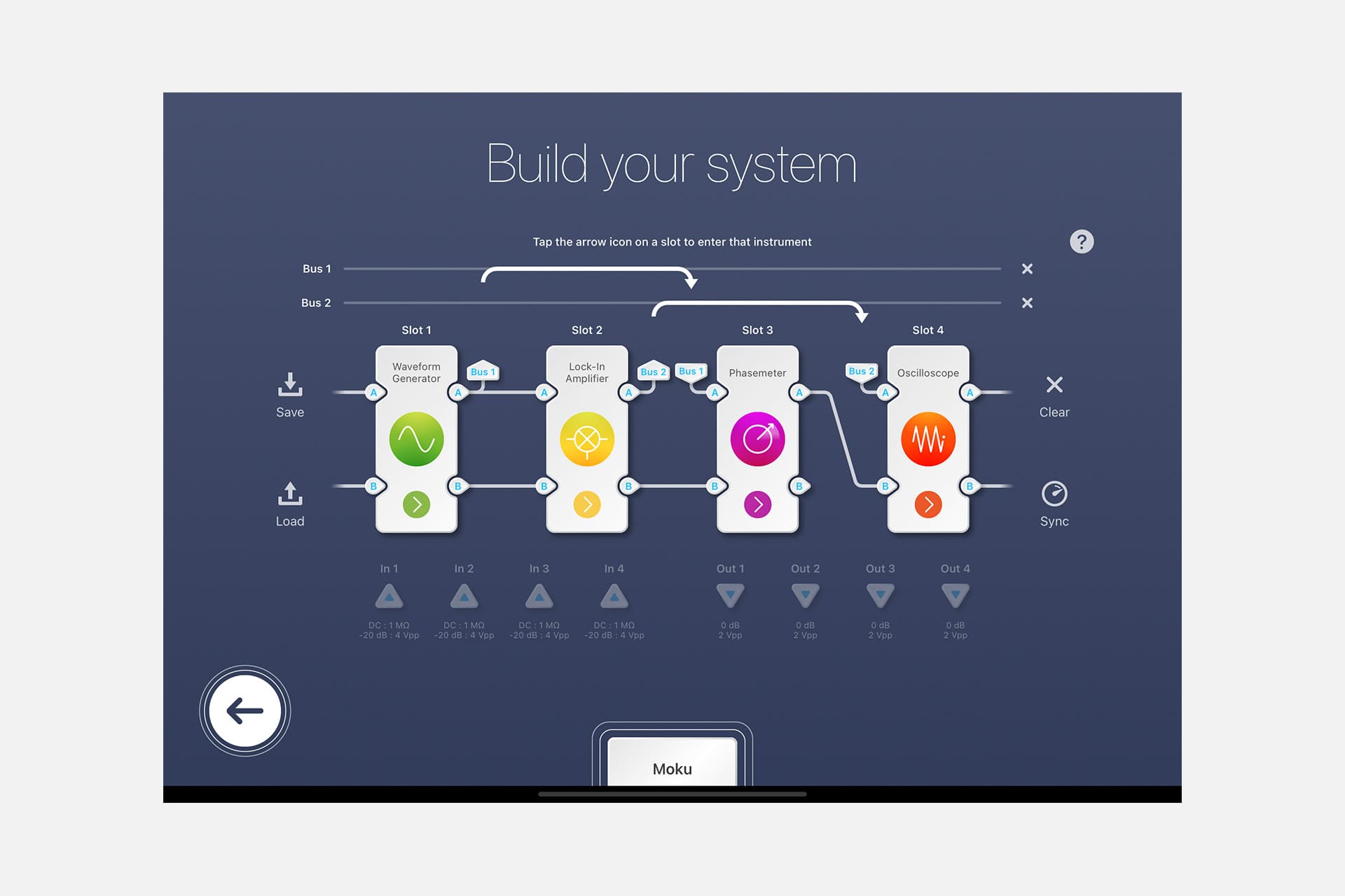 The MIM setup on Moku:Pro for testing the linear dynamic range of different phase detectors