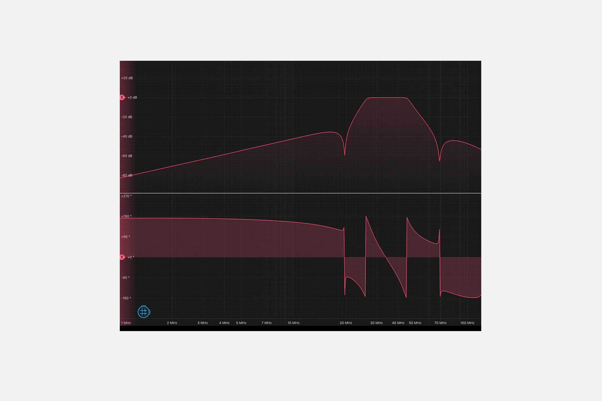S-Parameter Measurement with the Frequency Response Analyzer
