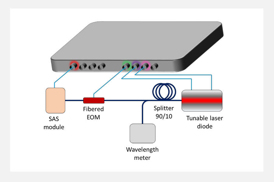 Laser stabilization with Moku:Pro at XLIM Research Institute
