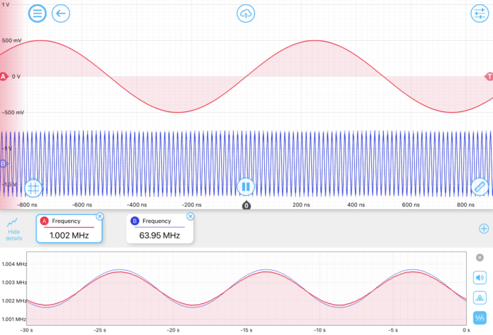 Figure 5 Phase-Locked Loop Frequency Multiplier and Divider Use Cases
