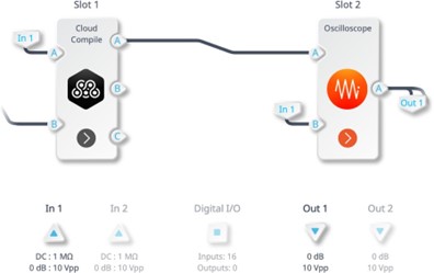 filter test setup in MiM
