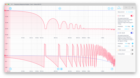 frequency response of the moving average filter