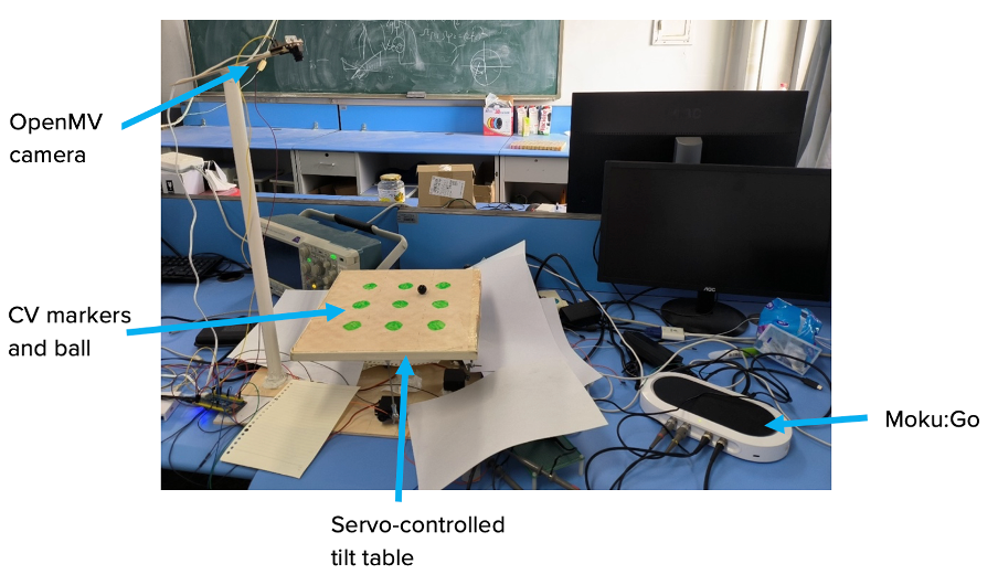 Ball balance experimental setup
