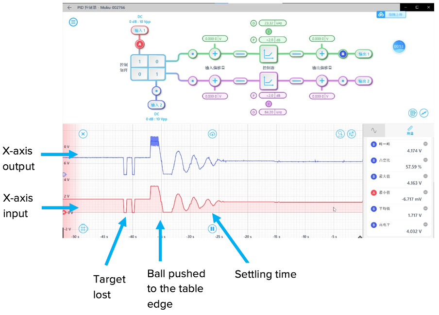 Screenshot of PID Controller instrument