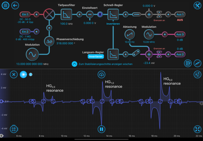 Laser Lock Box Moku:Pro University Munster Laser Lock Box Moku:Pro interface with error signal