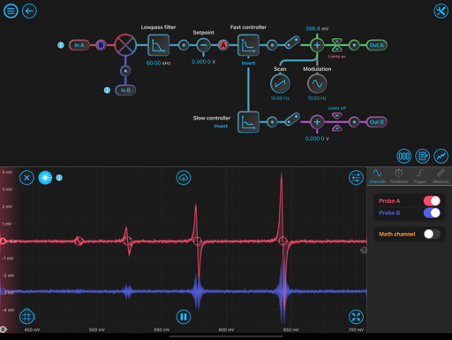 Advancing optical clock performance with Moku:Pro