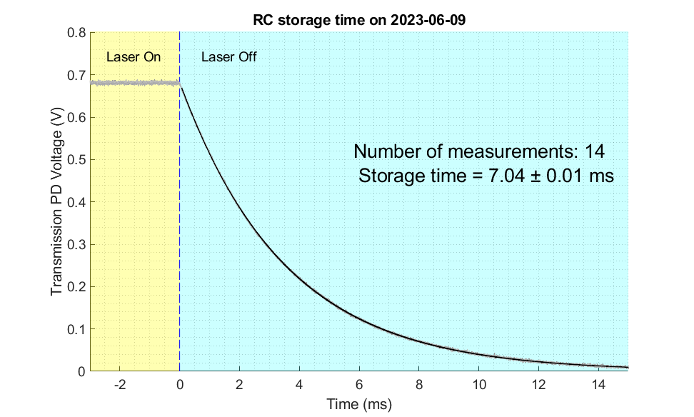RC Ringdown chart from DESY.