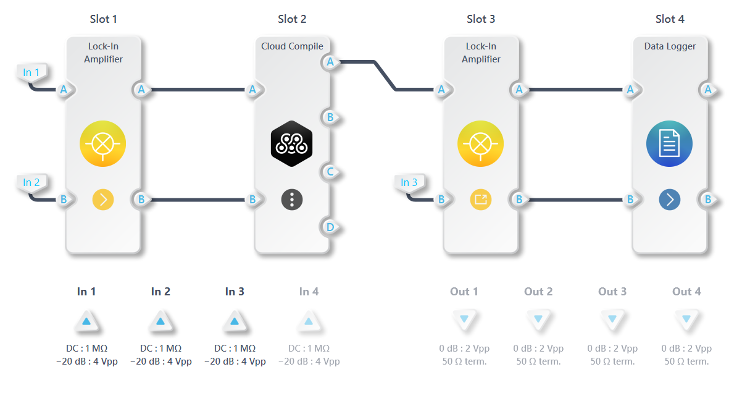 Advancing Fourier transform ultrafast spectroscopy with Moku:Pro