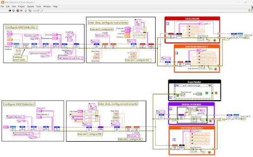 LabVIEW block diagram detailing each instrument’s configuration settings