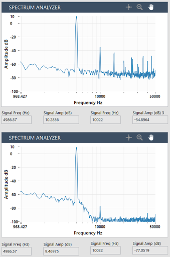 The DUT output signal before lowpass filter (top) and after lowpass filter (bottom). Measurements are displayed for a 5 kHz fundamental and a 10 kHz second harmonic.