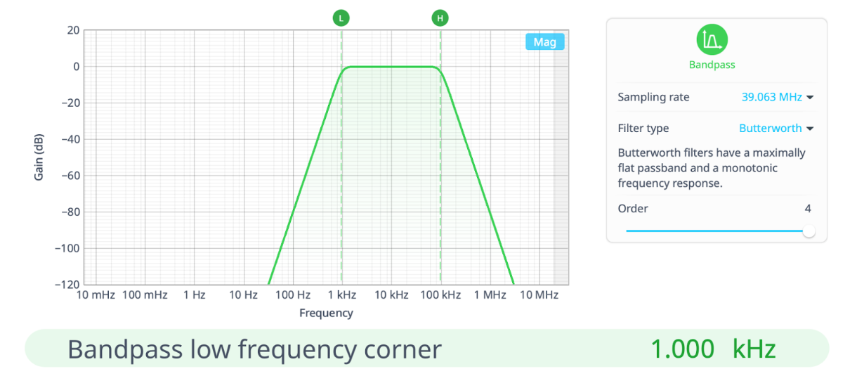 Digital lock-in amplifier digital bandpass filter