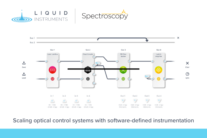 Scaling optical control systems with software-defined instrumentation